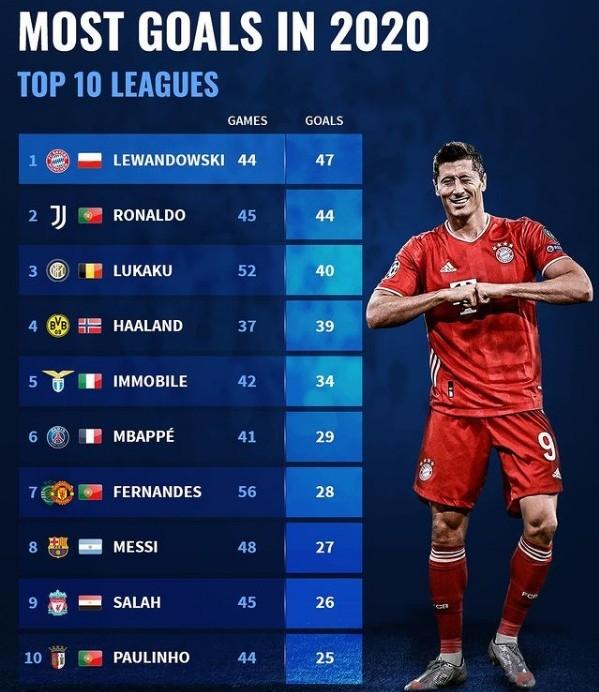 莱万多夫斯基关键节点赛事规则更新，RNG带队取胜！